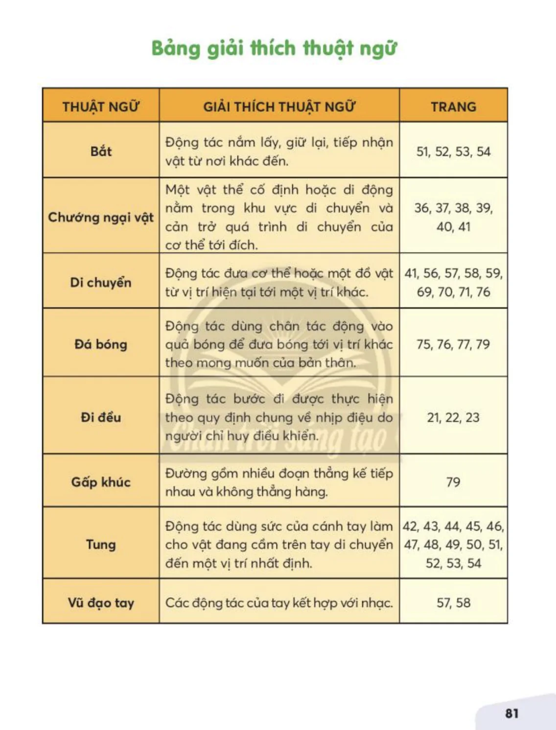 Bảng giải thích thuật ngữ