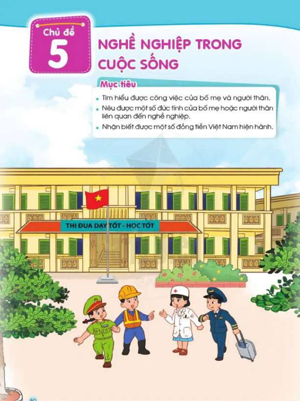 Chủ đề 5: Nghề nghiệp trong cuộc sống