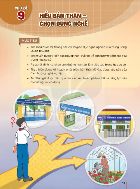 Chủ đề 9. HIỂU BẢN THÂN - CHỌN ĐÚNG NGHỀ