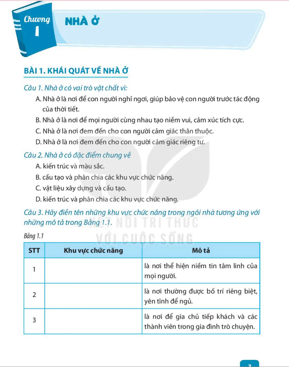 Chương I: Nhà Ở