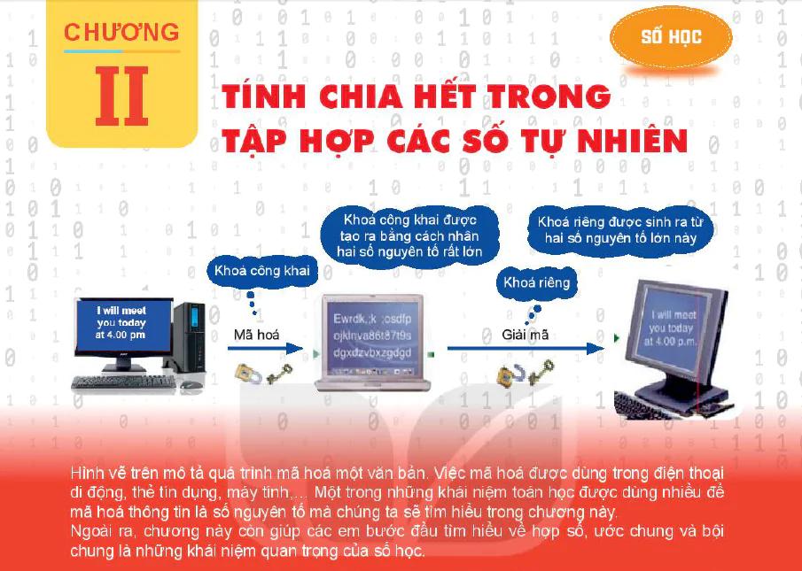 CHƯƠNG II: TÍNH CHIA HẾT TRONG TẬP HỢP CÁC SỐ TỰ NHIÊN