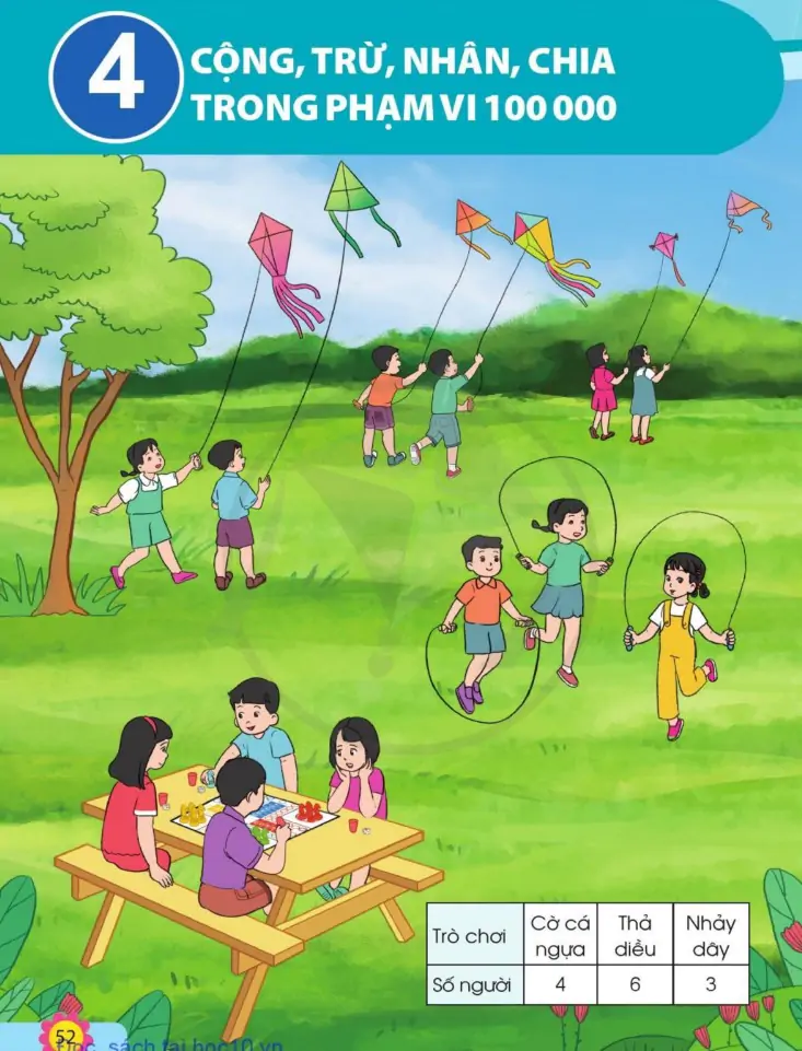 Chương 4: Cộng, trừ, nhân, chia trong phạm vi 100 000