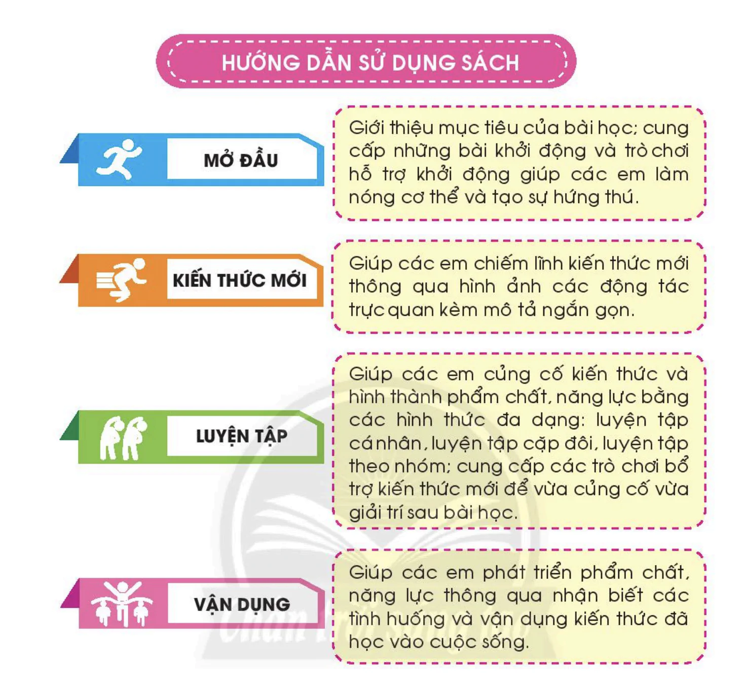Hướng dẫn cách sử dụng