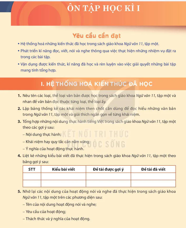 Ôn Tập Học Kì I