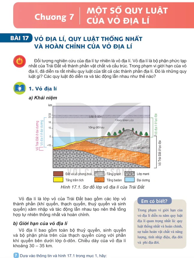 Phần Hai - Chương 7: Một Số Quy Luật Của Vỏ Địa Lí