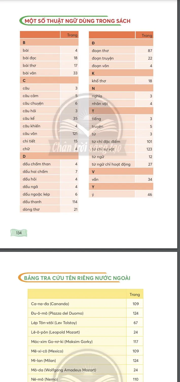 Thuật ngữ và Bảng tra cứu