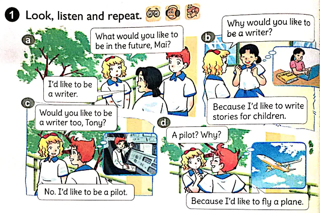 Unit 15: What Would You Like To Be In The Future?