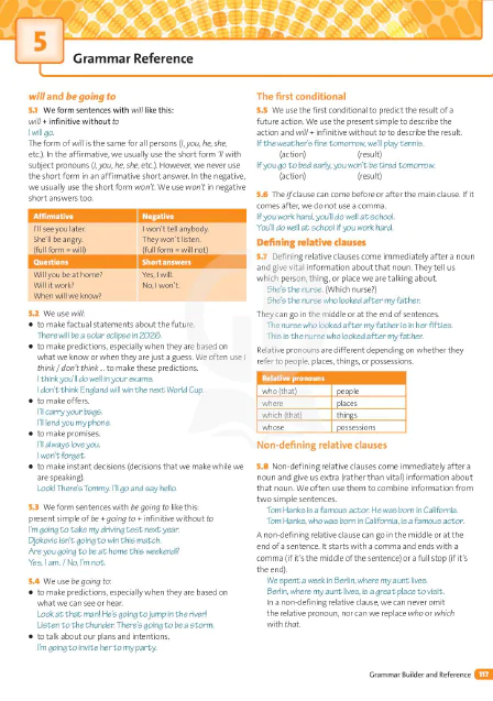 5. Grammar Reference