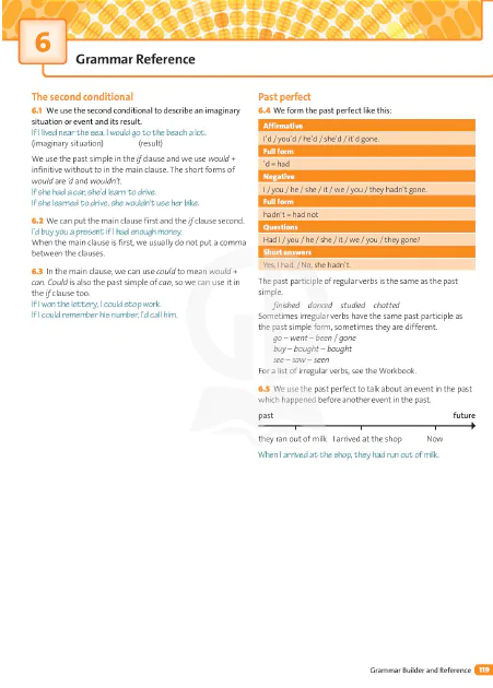 6. Grammar Reference