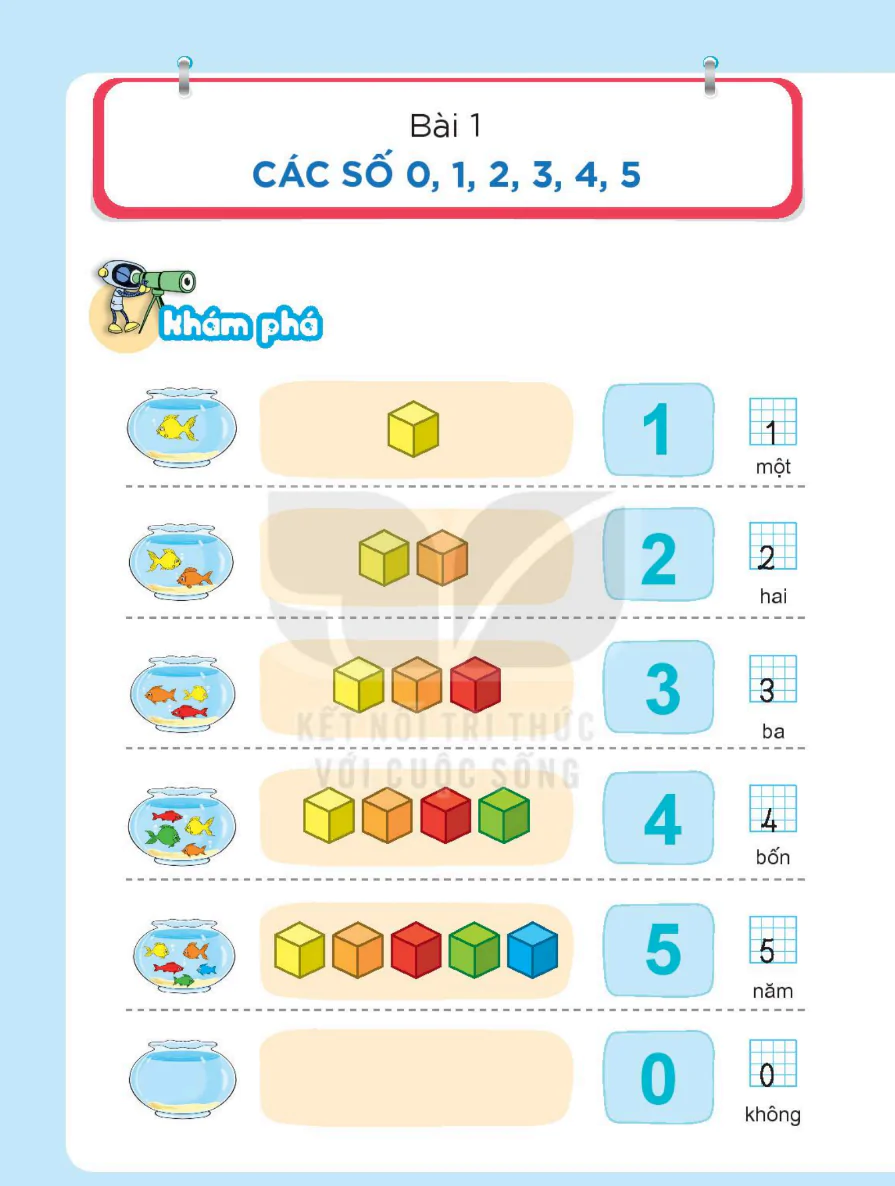 Bài 1: Các Số 0, 1, 2, 3, 4, 5