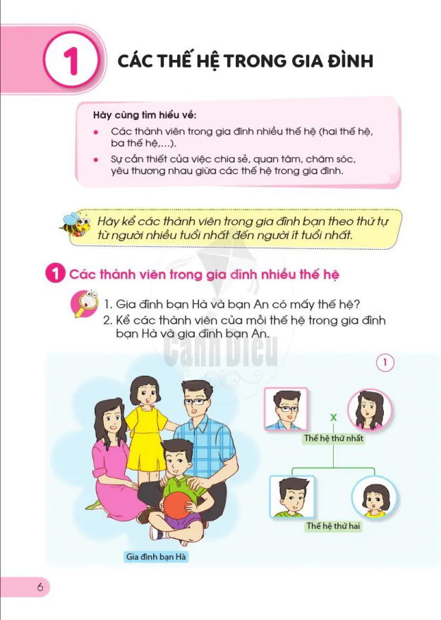 Bài 1: CÁC THẾ HỆ TRONG GIA ĐÌNH