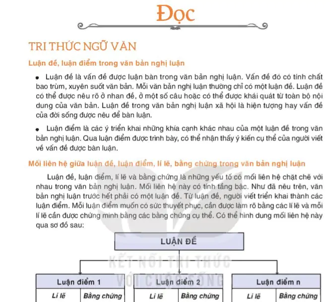 Bài 1: Đọc