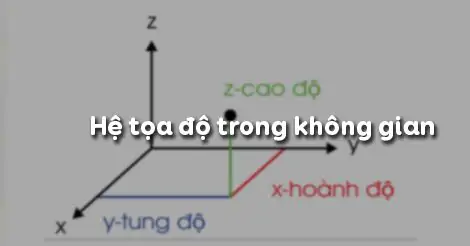 Bài 1. Hệ tọa độ trong không gian