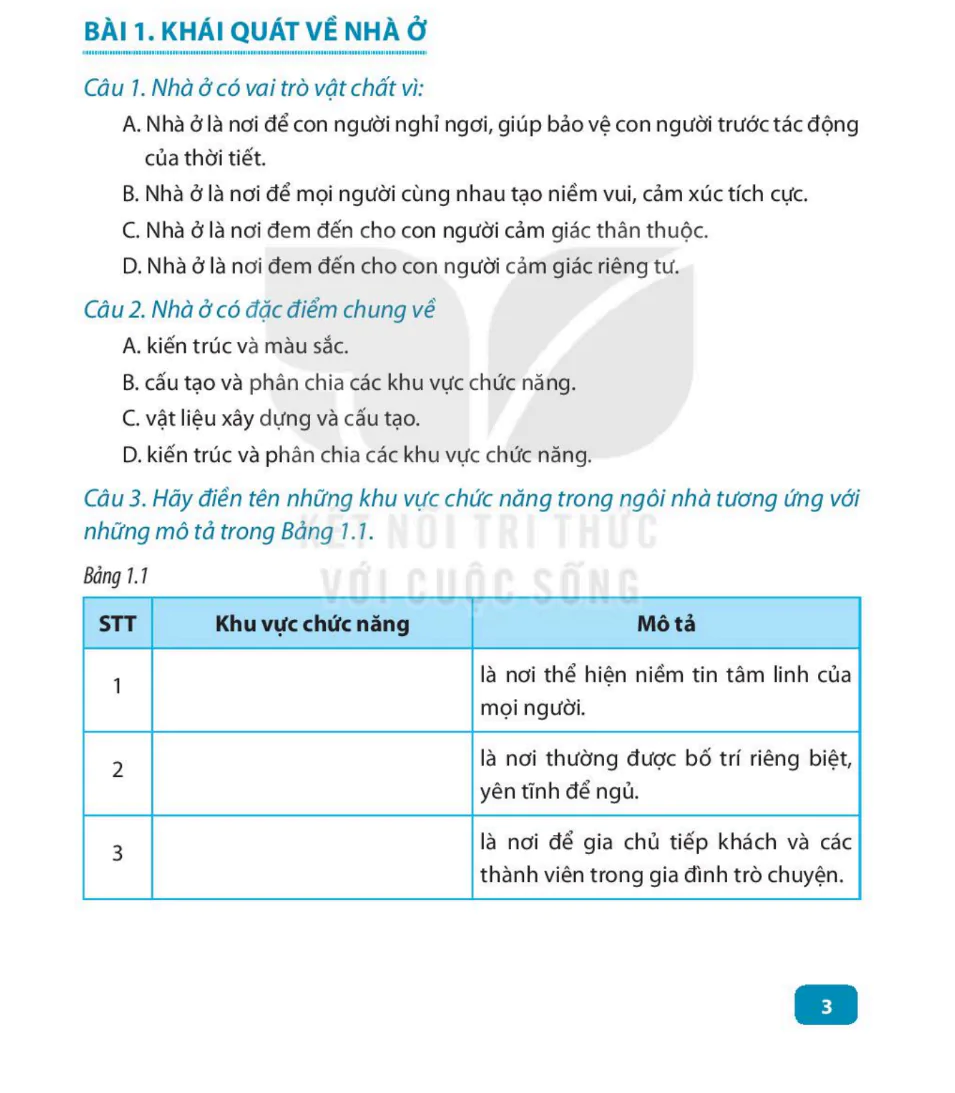 Bài 1: Khái Quát Về Nhà Ở