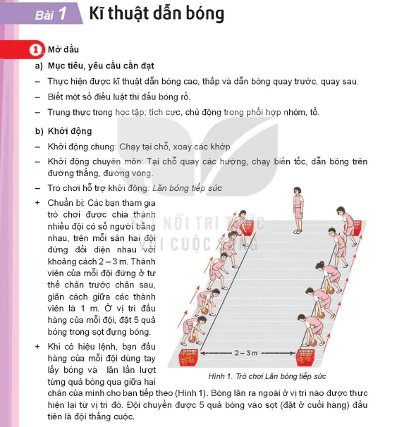 Bài 1: Kĩ thuật dẫn bóng