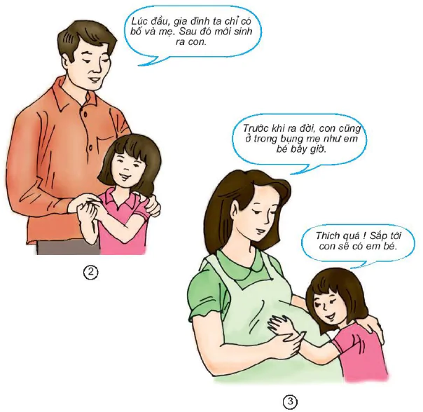 Bài 1. Sự sinh sản