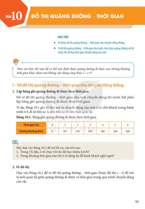 Bài 10: Đồ thị quảng đường - Thời gian