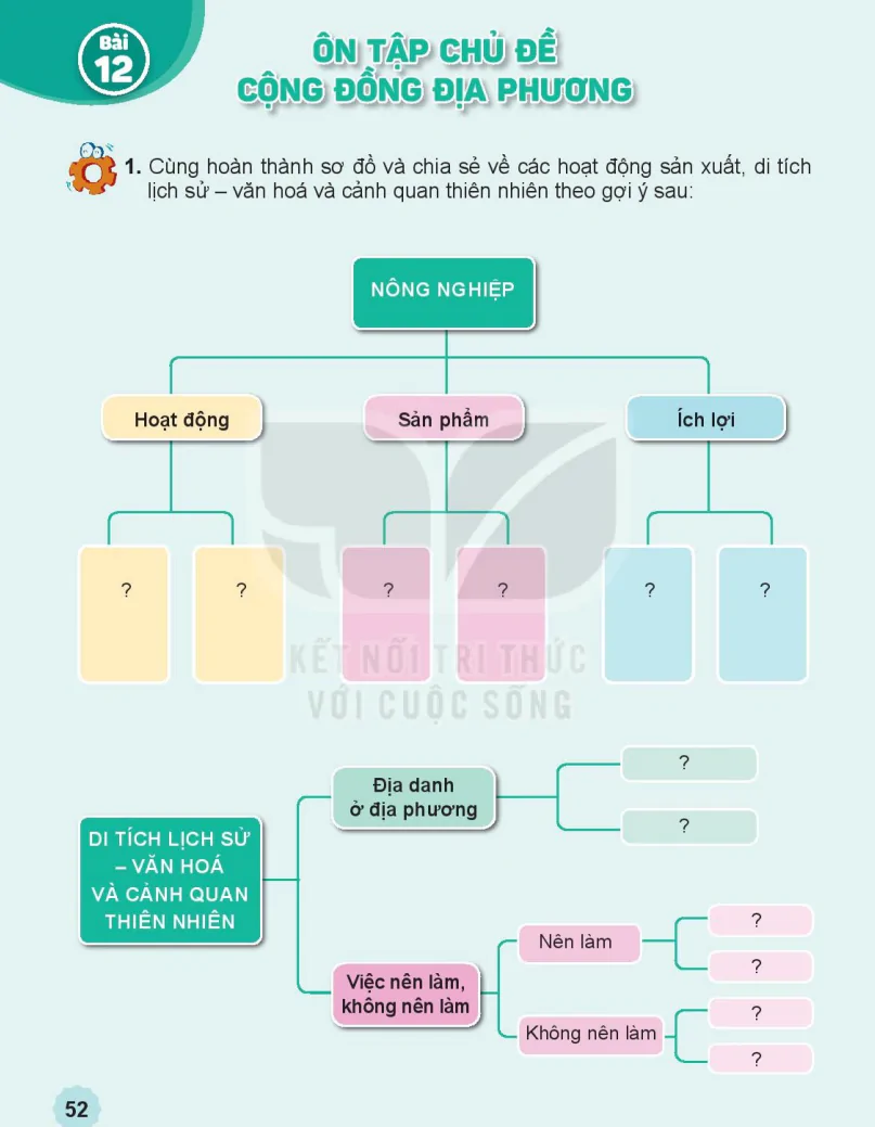 Bài 12: Ôn Tập Chủ Đề Cộng Đồng Địa Phương