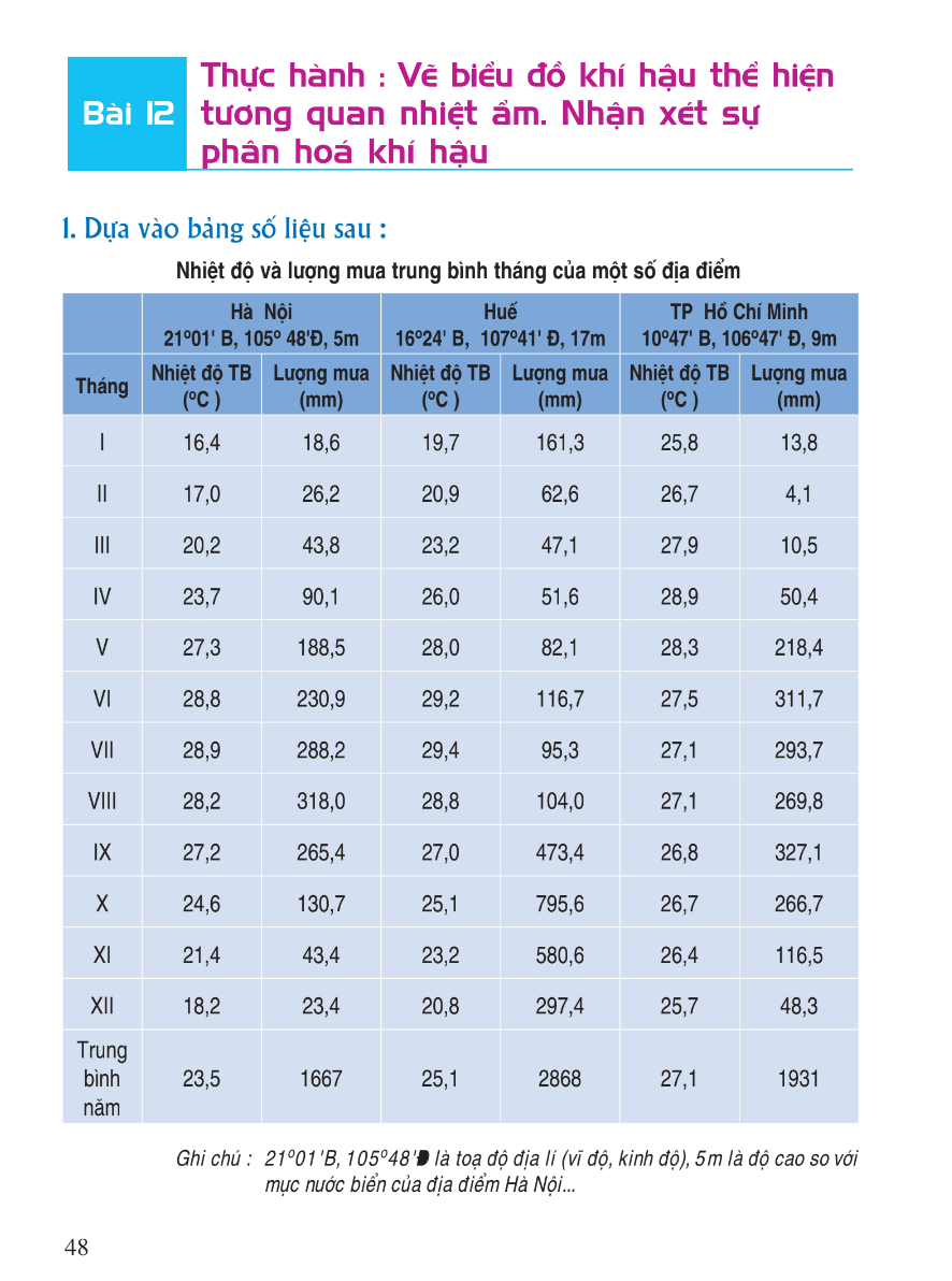 Bài 12: Thực Hành: Vẽ Biểu Đồ Khí Hậu Thể Hiện Tương Quan Nhiệt Ẩm. Nhận Xét Sự Phân Hóa Khí Hậu