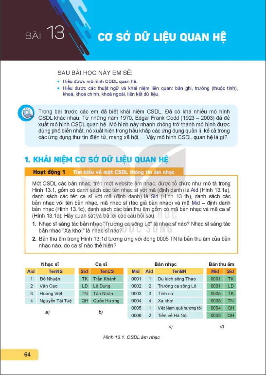 Bài 13: Cơ sở dữ liệu quan hệ