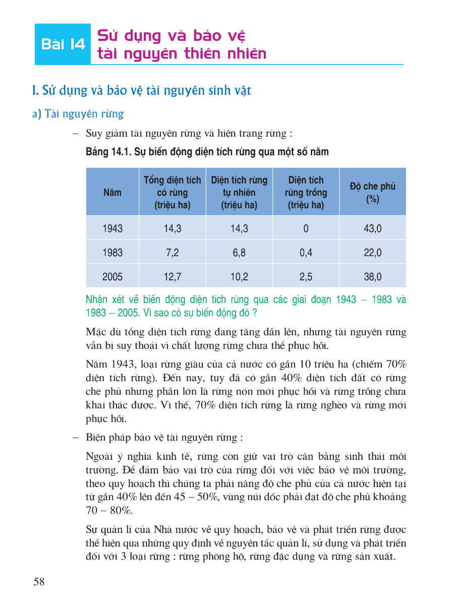 Bài 14: Sử Dụng Và Bảo Vệ Tài Nguyên Thiên Nhiên