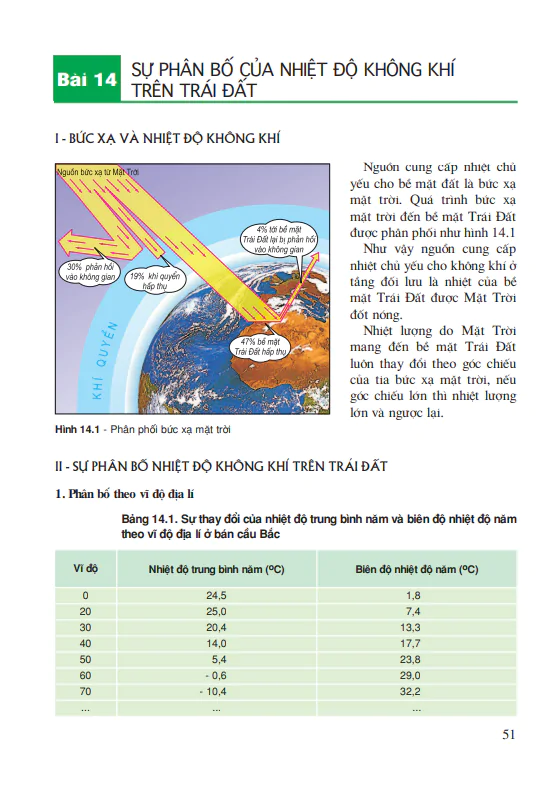 Bài 14: Sự phân bố của nhiệt độ không khí trên Trái Đất