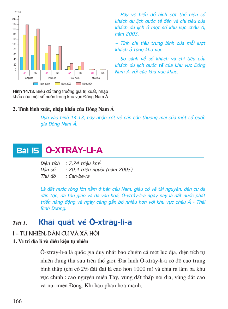 Bài 15: Ô-xtrây-li-a