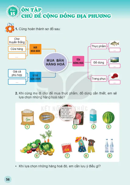 Bài 15: ÔN TẬP CHỦ ĐỂ CỘNG ĐỒNG ĐỊA PHƯƠNG