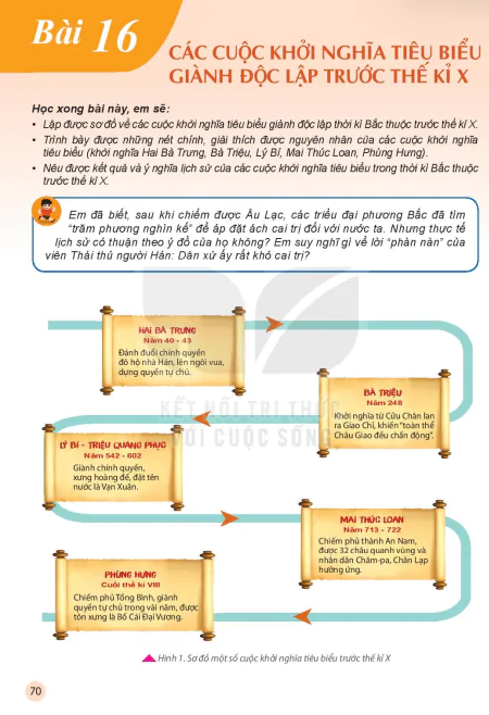 Bài 16: Các cuộc khởi nghĩa tiêu biểu giành độc lập trước thế kỉ X