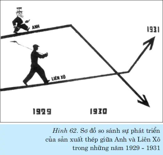 Bài 17. CHÂU ÂU GIỮA HAI CUỘC CHIẾN TRANH THẾ GIỚI (1918- 1939)