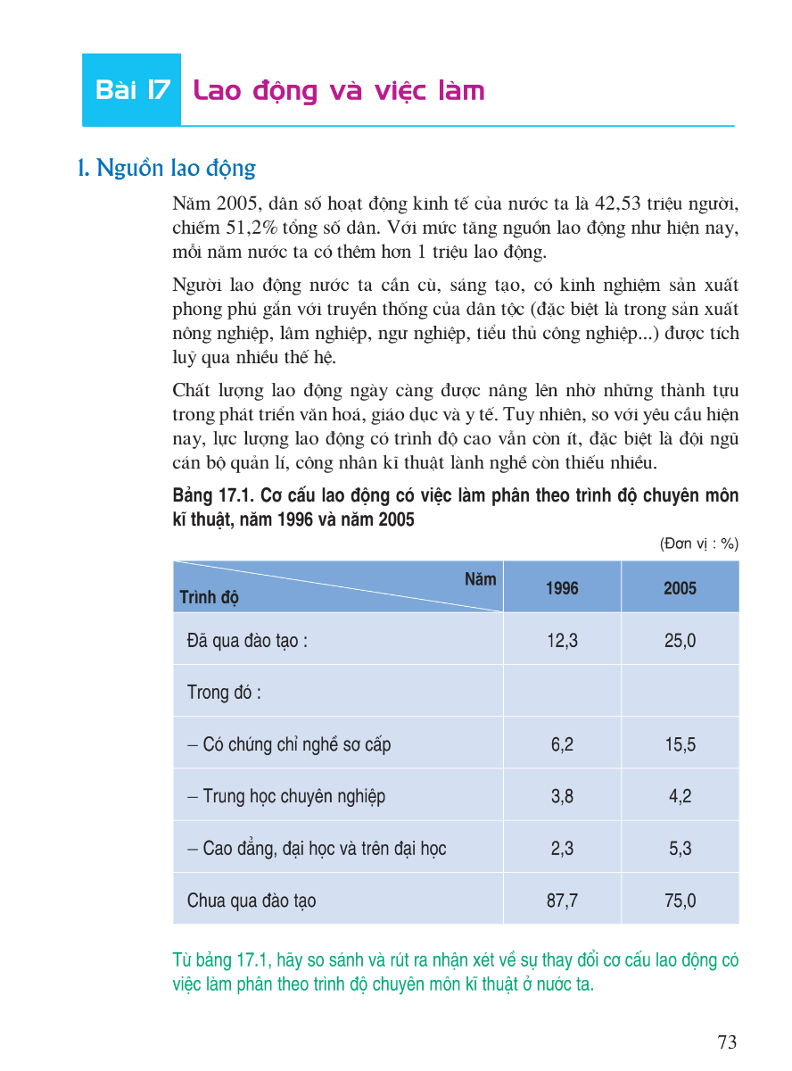 Bài 17: Lao Động Và Việc Làm