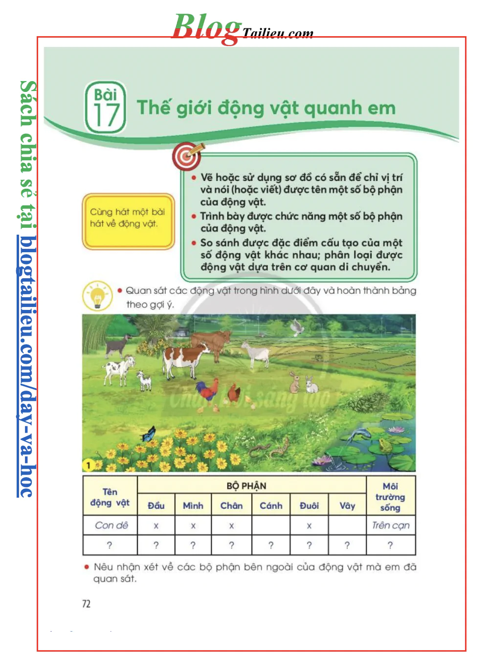 Bài 17: Thế giới động vật xung quanh em