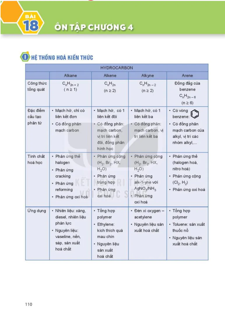 Bài 18: Ôn tập chương 4