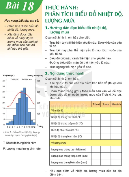 Bài 18: Thực hành: Phân tích biểu đồ nhiệt độ, lượng mưa