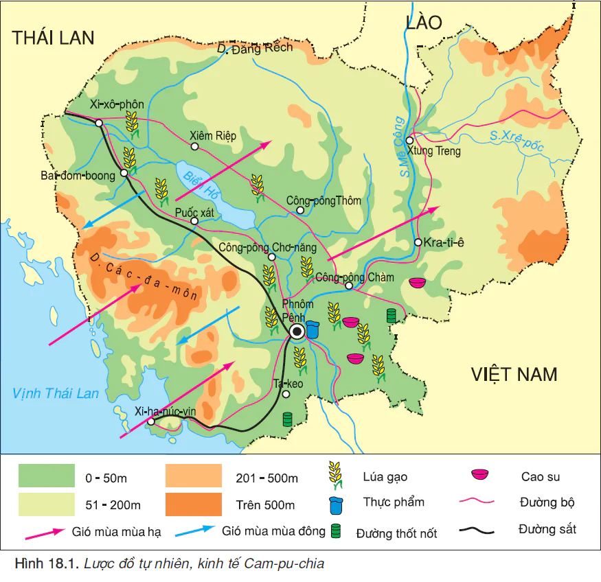 Bài 18. THỰC HÀNH