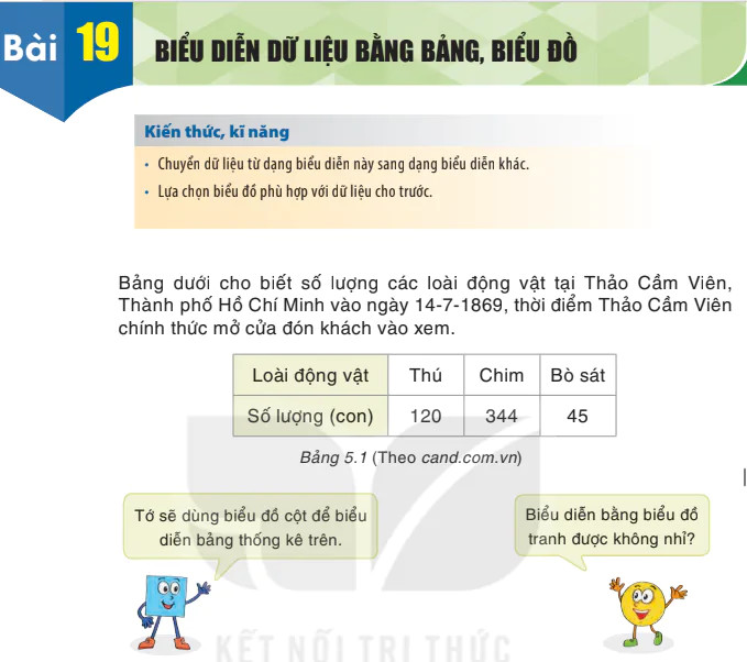 Bài 19: Biểu diễn dữ liệu bằng bảng, biểu đồ