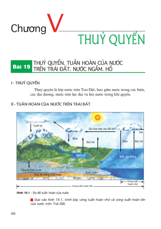 Bài 19: Thủy quyển. Tuần hoàn nước trên trái đất. Nước ngầm. Hồ