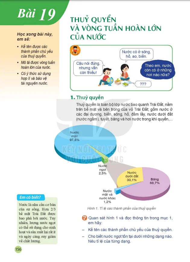 Bài 19: Thủy quyển và vòng tuần hoàn lớn của nước