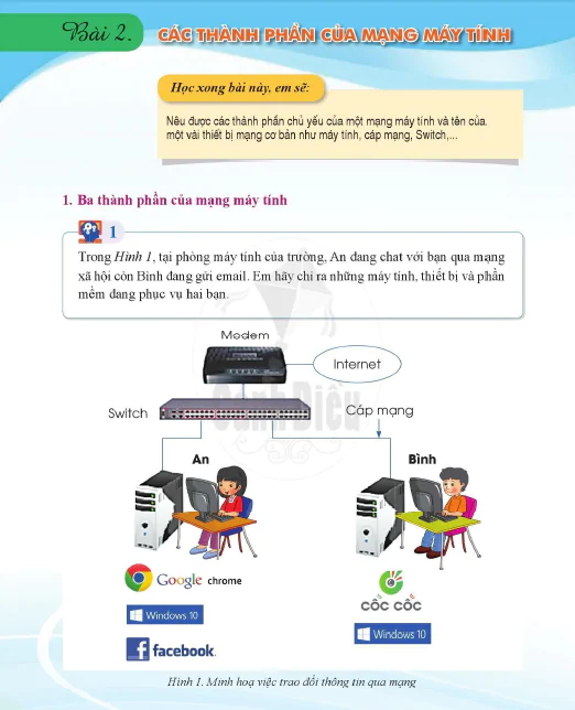 Bài 2. Các thành phần của mạng máy tính