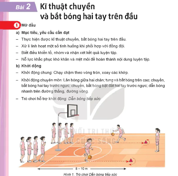 Bài 2: Kĩ thuật chuyền và bắt bóng hai tay trên đầu