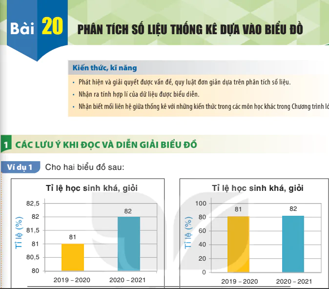 Bài 20: Phân tích số liệu thống kê dựa vào biểu đồ