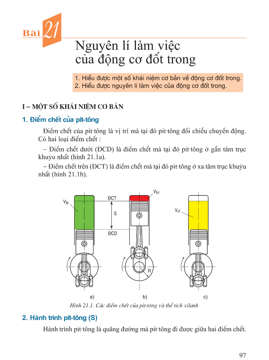 Bài 21: Nguyên Lí Làm Việc Của Động Cơ Đốt Trong