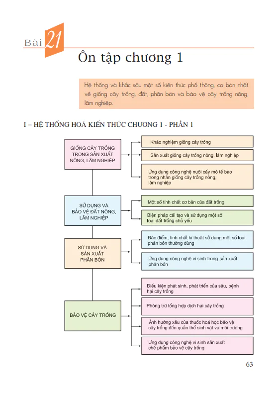 Bài 21: Ôn tập chương 1