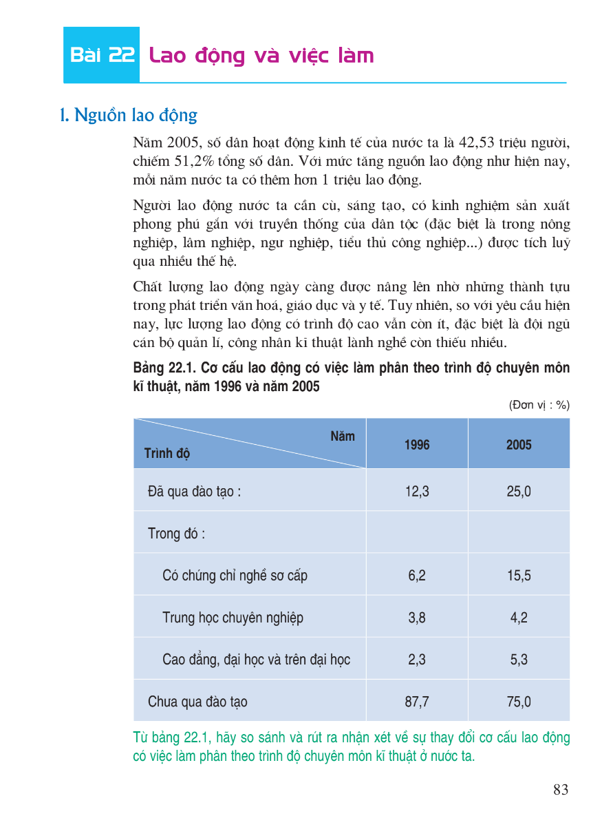 Bài 22: Lao Động Và Việc Làm