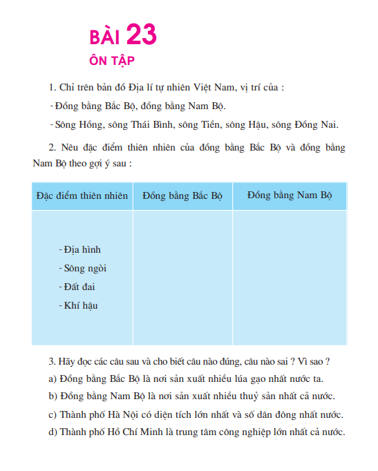 Bài 23: Ôn Tập