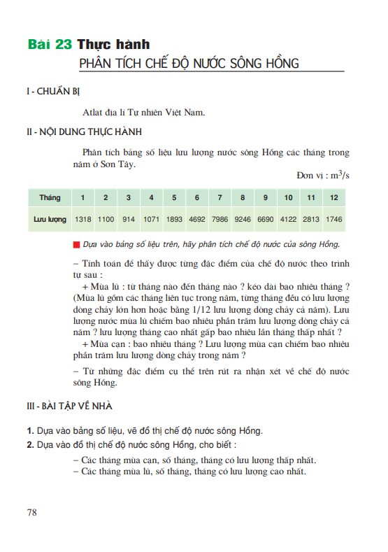 Bài 23: Phân tích chế độ nước sông Hồng