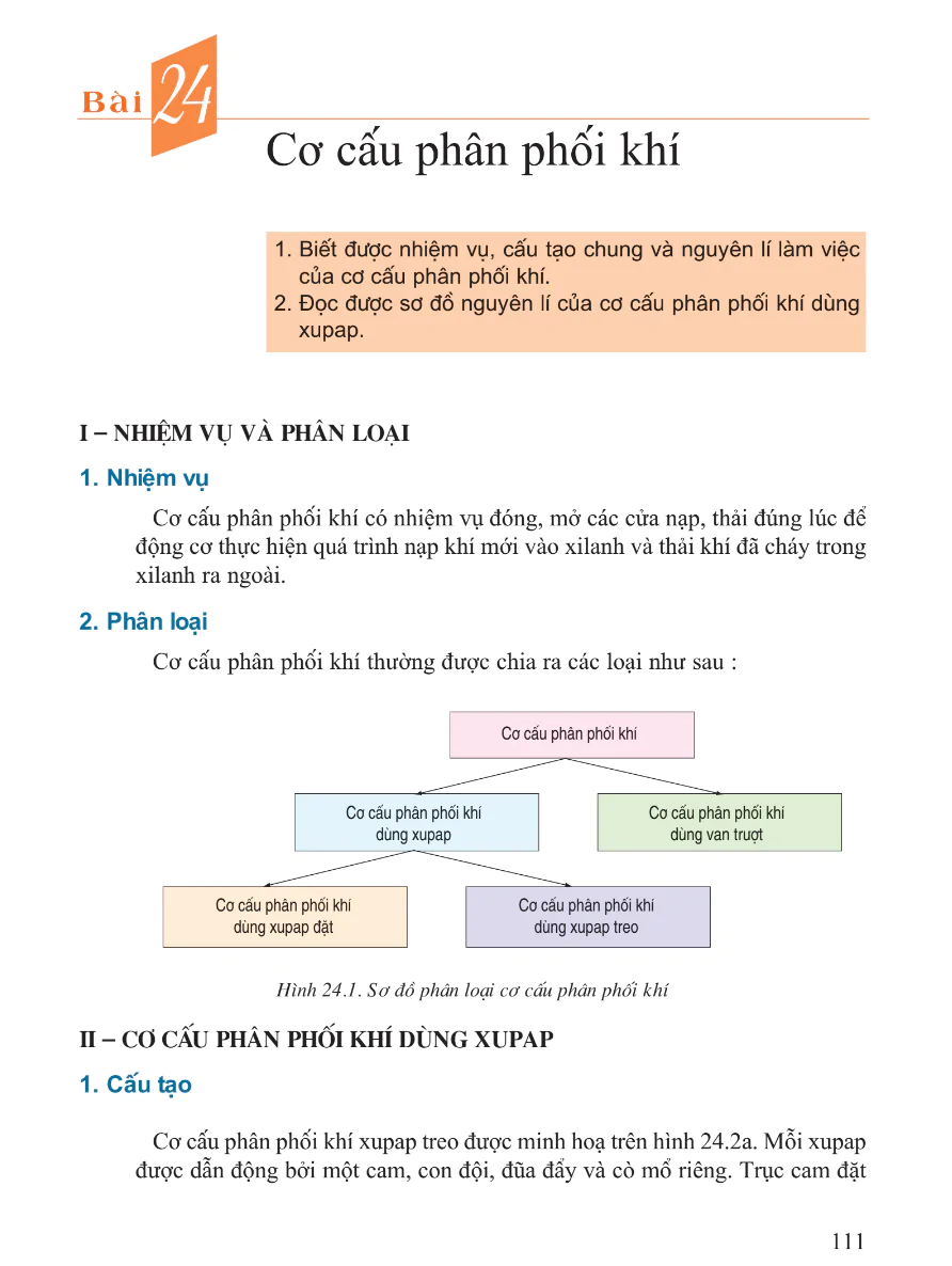 Bài 24: Cơ Cấu Phân Phối Khí
