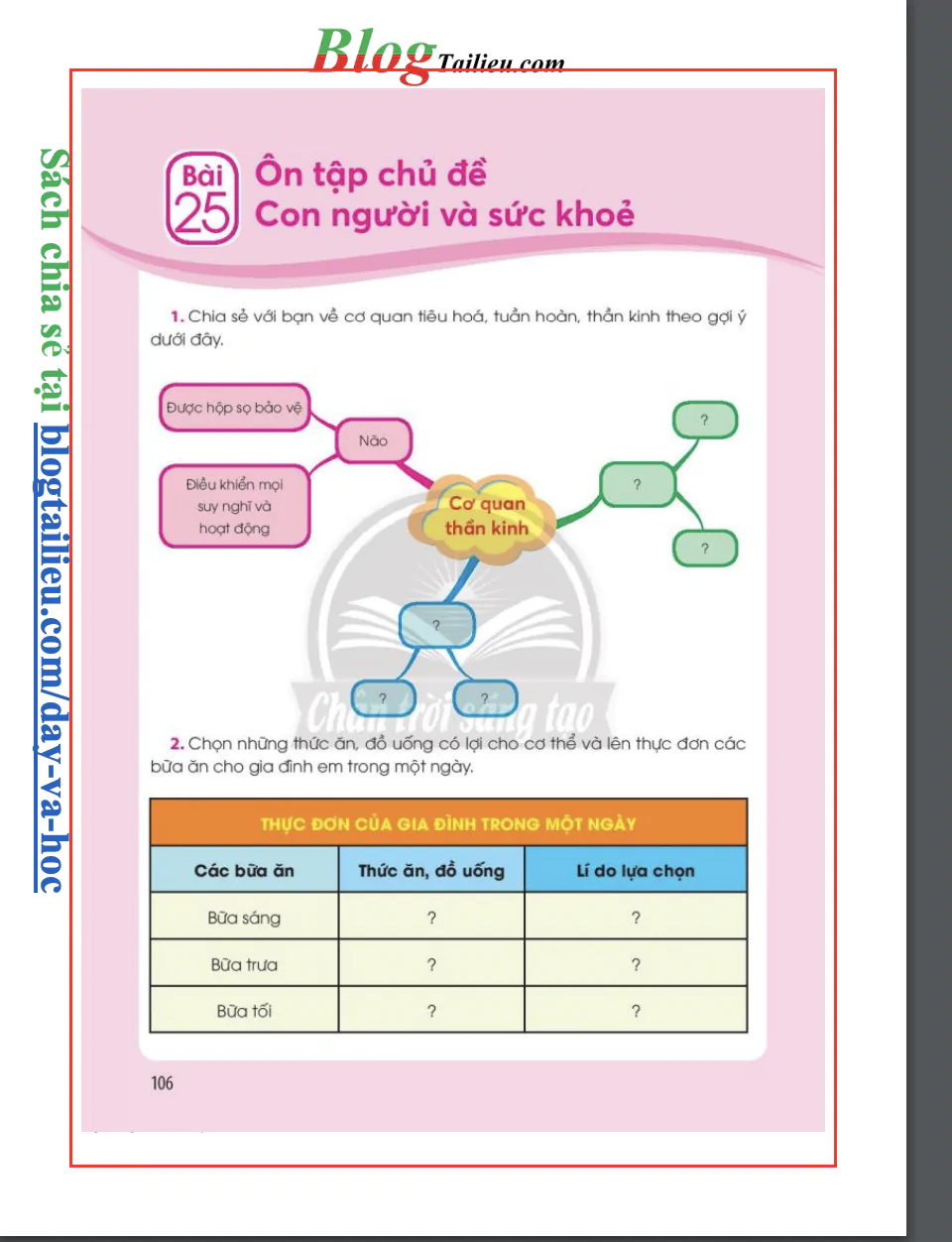 Bài 25: Ôn tập chủ đề con người và sức khoẻ
