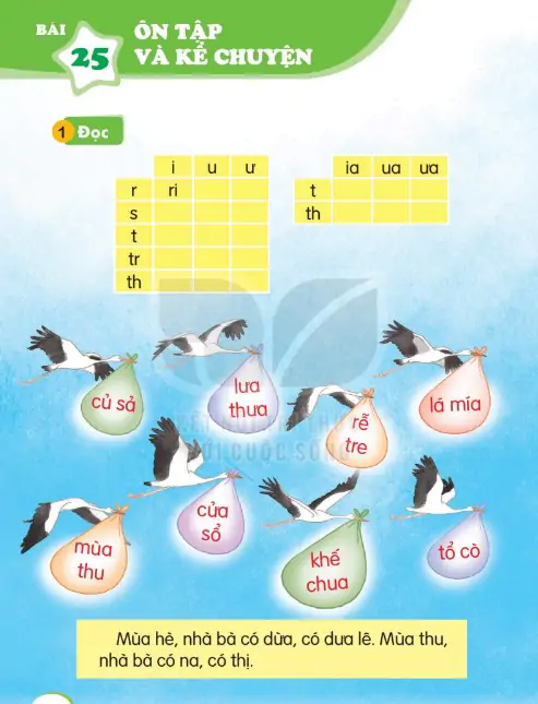 Bài 25: Ôn Tập Và Kể Chuyện