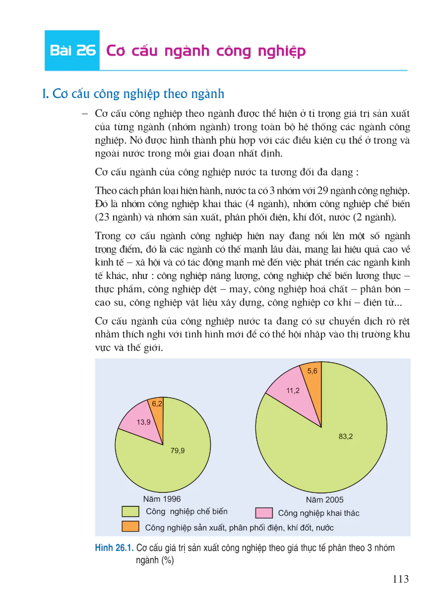 Bài 26: Cơ Cấu Ngành Công Nghiệp